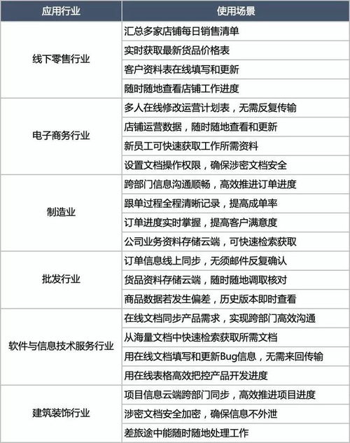 联通携手金山开启云端高效办公，助力企业决胜大数据时代